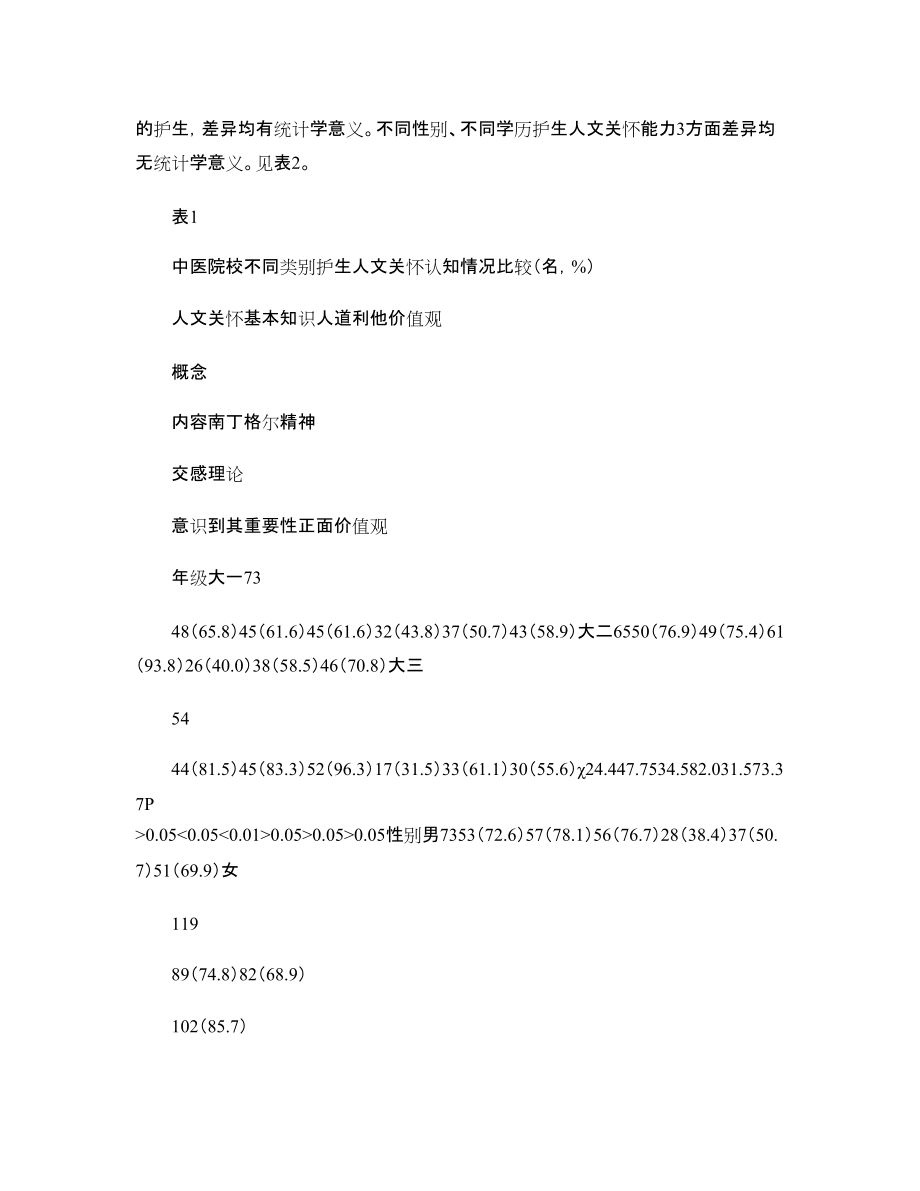中医院校护生人文关怀认知和行为能力调查分析_第5页