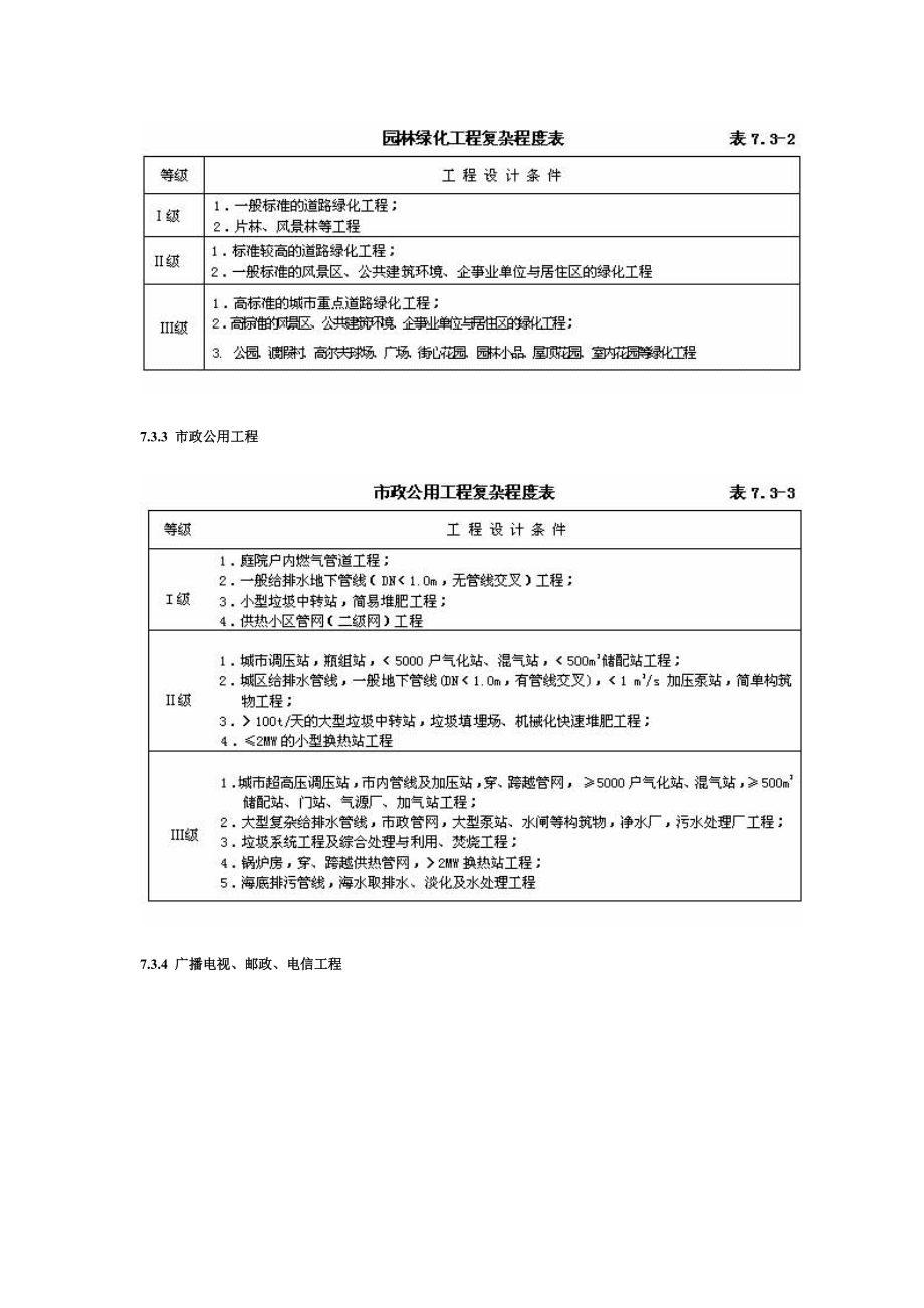 建筑市政工程設計收費標準_第3頁
