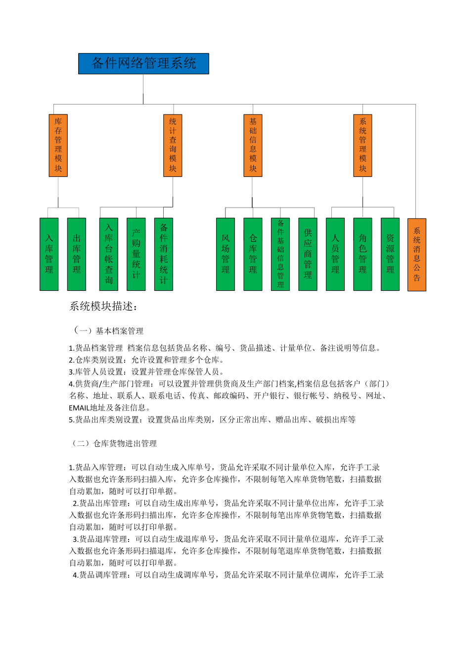 备品备件管理系统方案_第3页