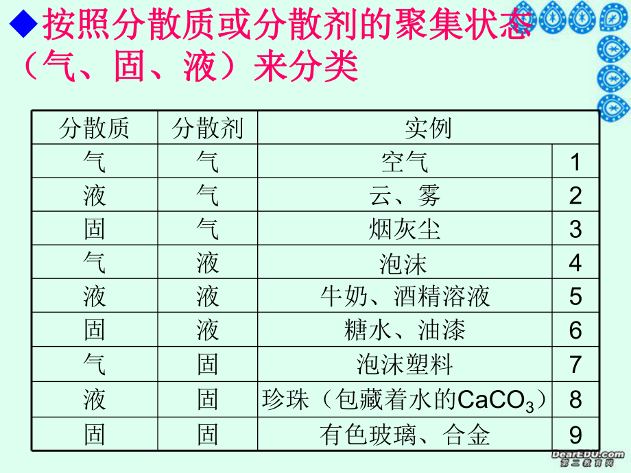高一化学分散系及其分类2-新课标-人教版_第4页