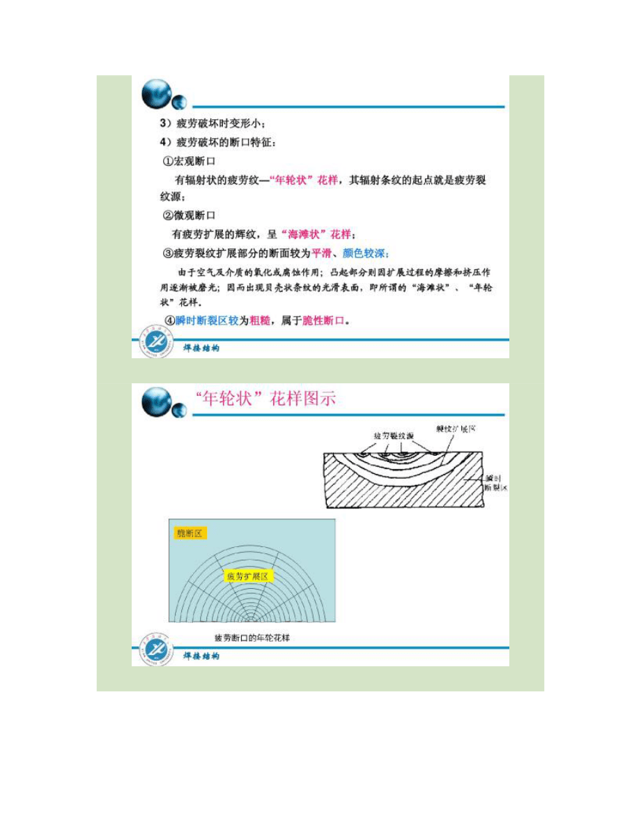 焊接结构的疲劳破坏_第3页