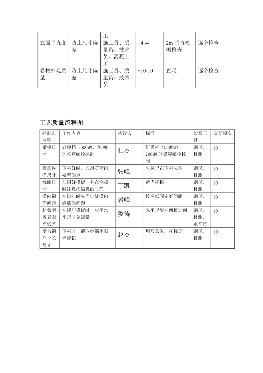 建筑工程質(zhì)量管理課程設(shè)計_第5頁