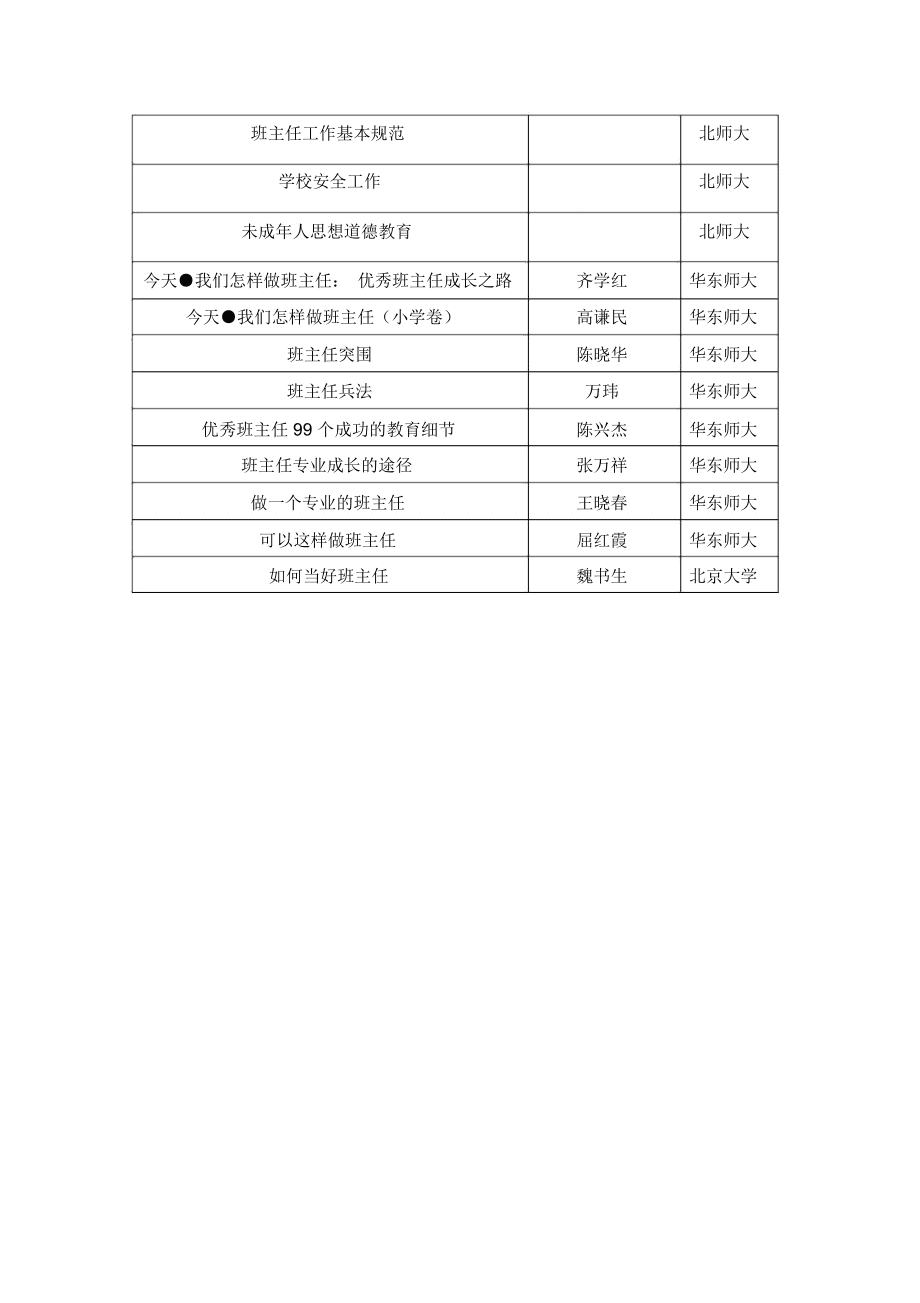 班主任专业成长必读书目推荐_第3页
