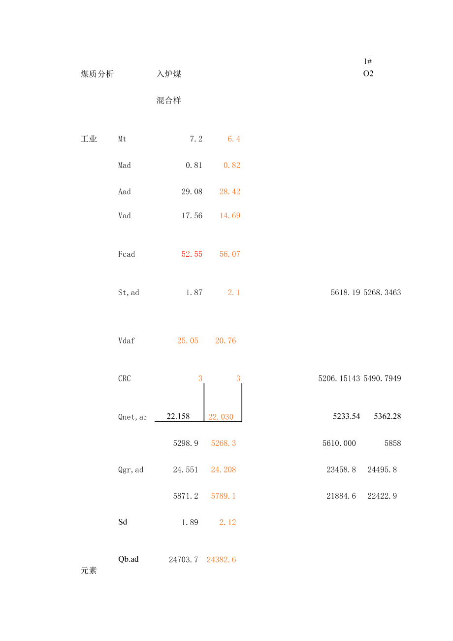 熱電聯(lián)產(chǎn)鍋爐效率計算程序_第3頁