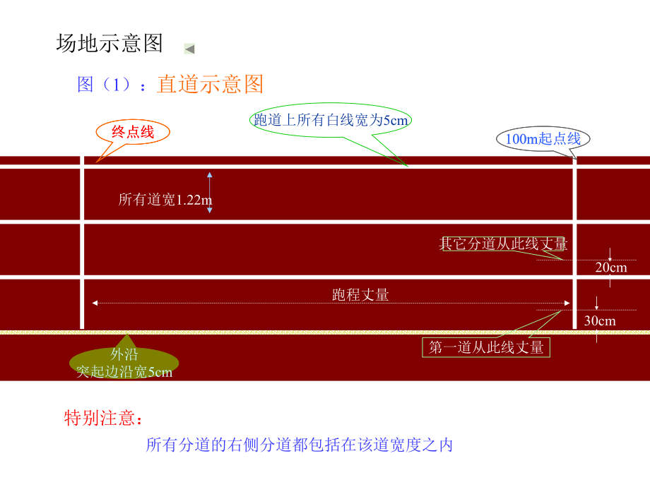 田径竞赛规则_第5页