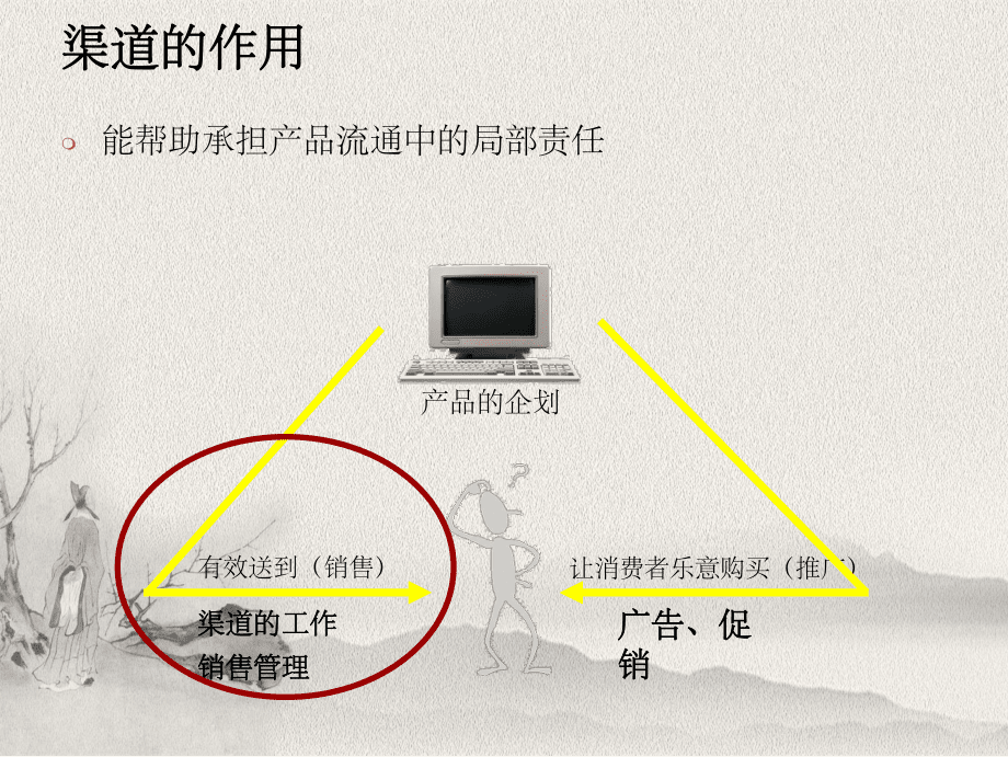 渠道實(shí)戰(zhàn)培訓(xùn)課程_第5頁(yè)