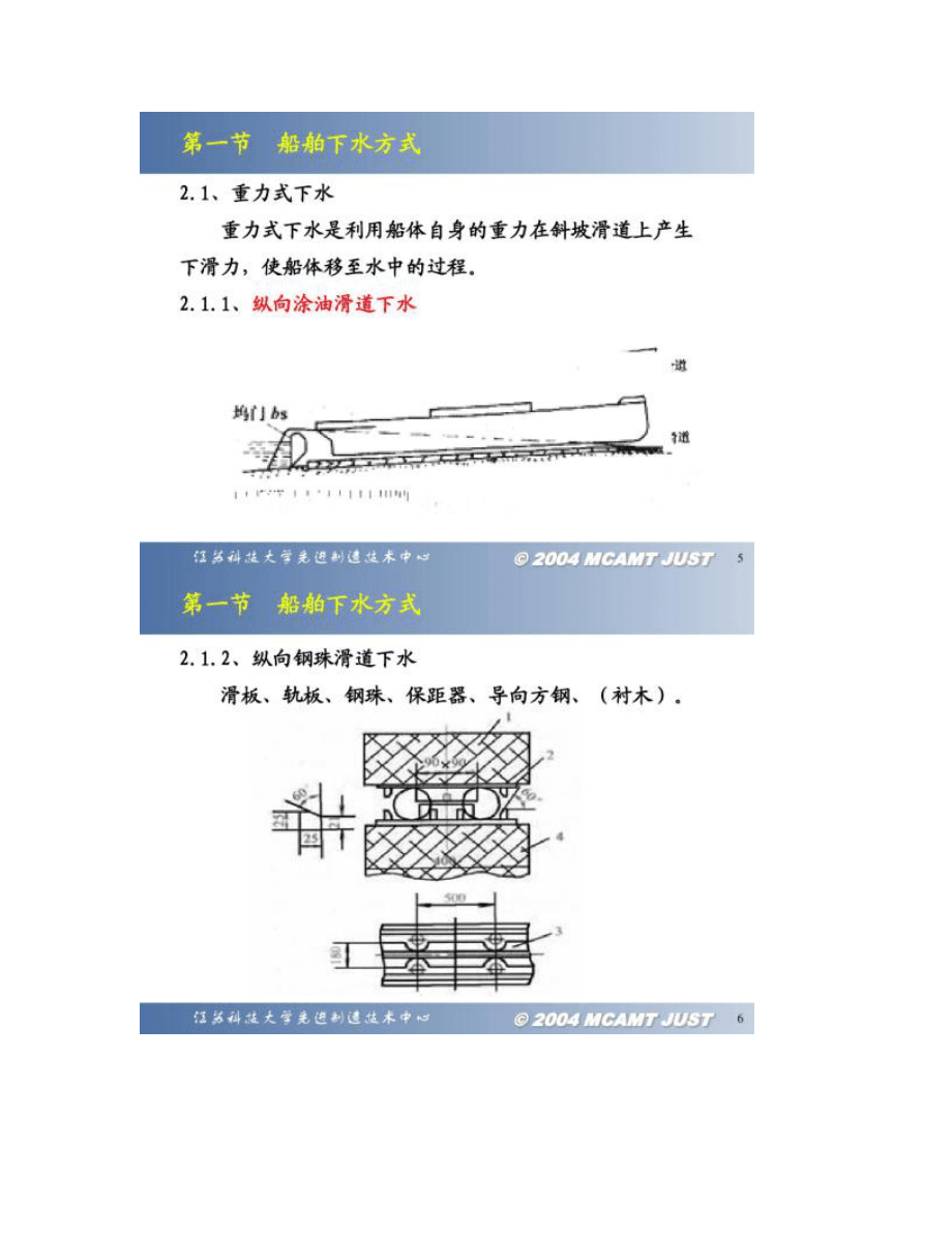 【圖文】船舶下水_第3頁