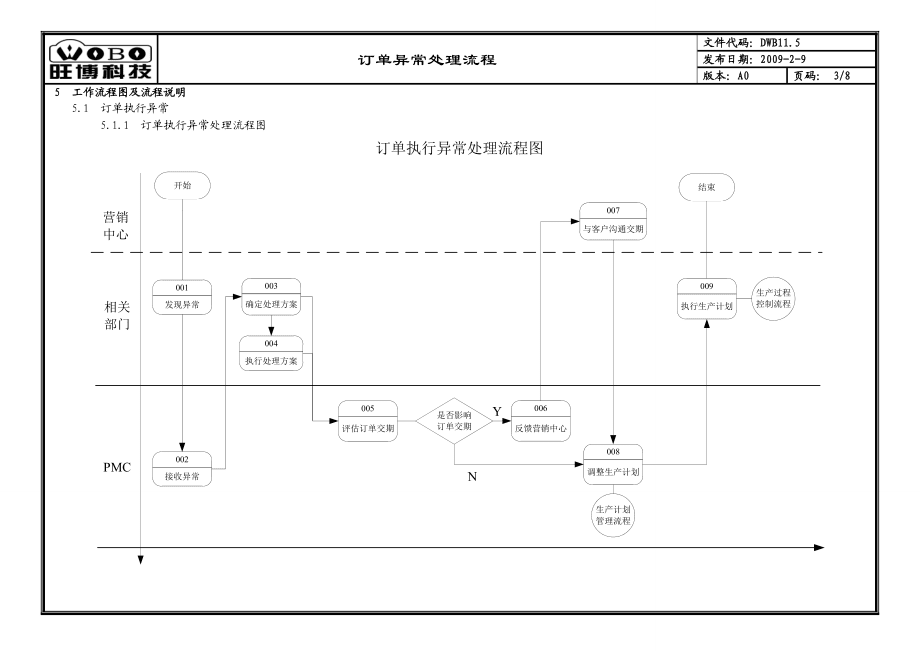 订单异常处理流程_第3页