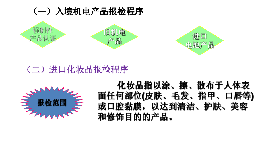 第九章 各类货物及其他事项的出入境检验检疫_第5页
