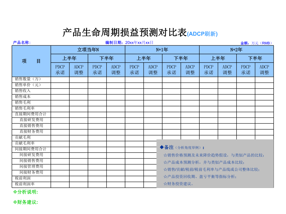 IPD_PSSD_T_0214發布決策評審點(ADCP)財務代表輸出模板(PPT)_V1.1_第2頁