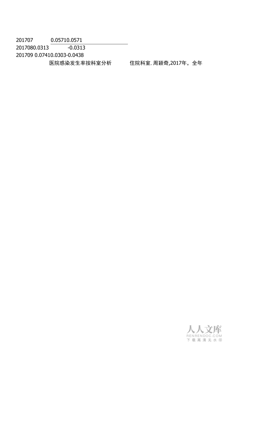 醫(yī)院感染發(fā)生率按年月分析.docx_第2頁(yè)