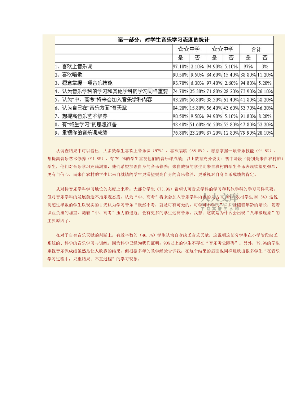 一份來自農(nóng)村學校初中生音樂課學習現(xiàn)狀的問卷調(diào)查報告_第2頁