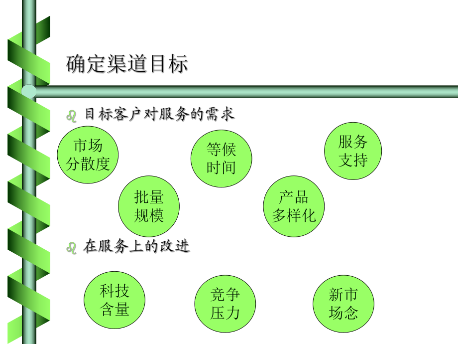 高级渠道管理课程_第3页