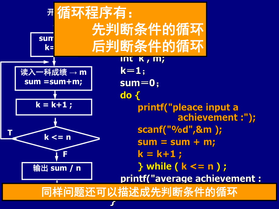 高级语言讲课第10次课c2ch_第3页