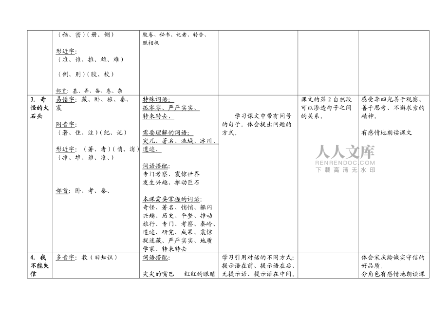 三上2单元知识点_第2页