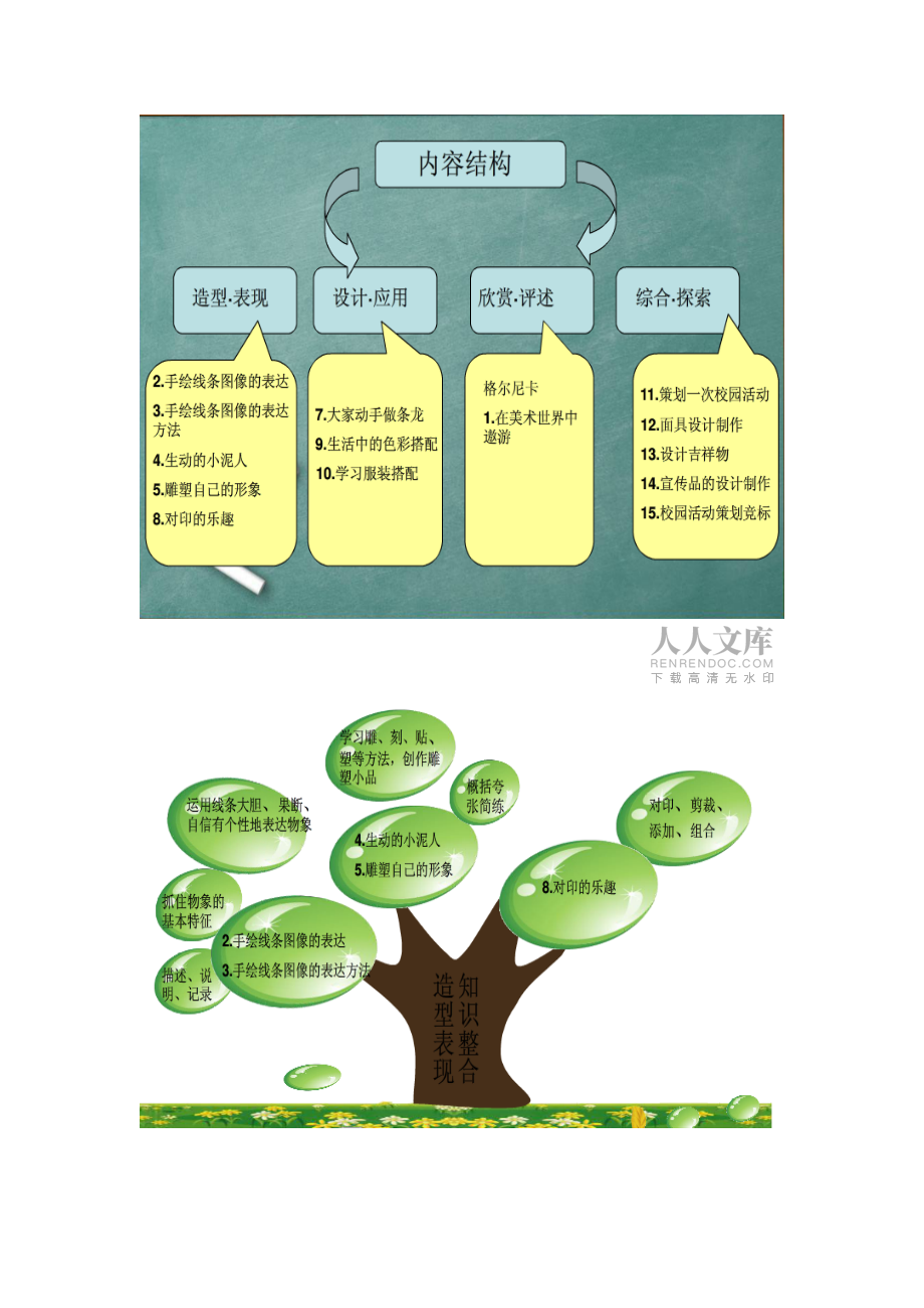 七年级美术知识结构_第2页