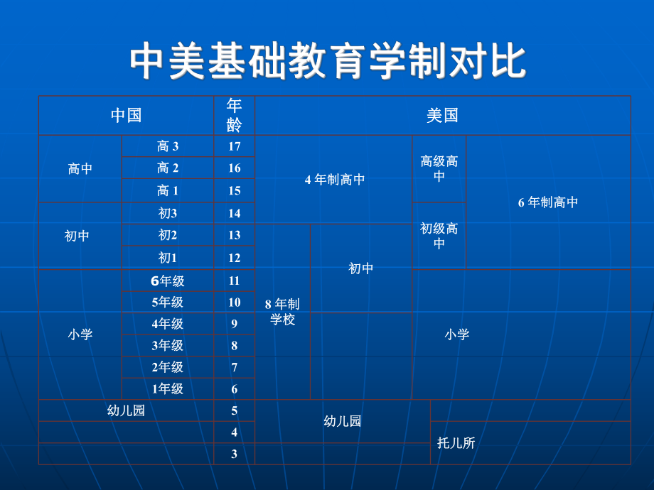 我们从美国教育学习什么?_第5页