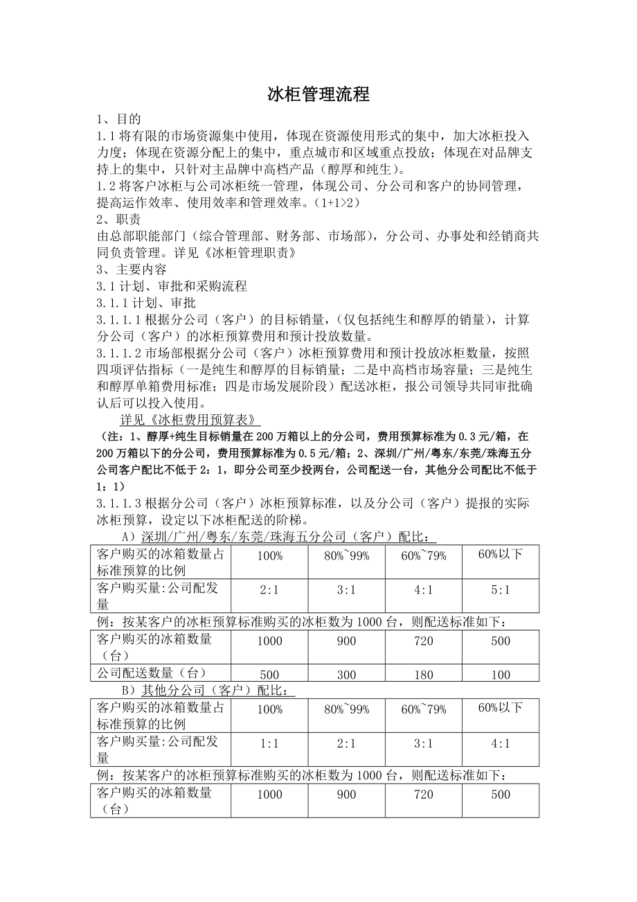 【推荐】冰柜管理制度(附一)_第1页