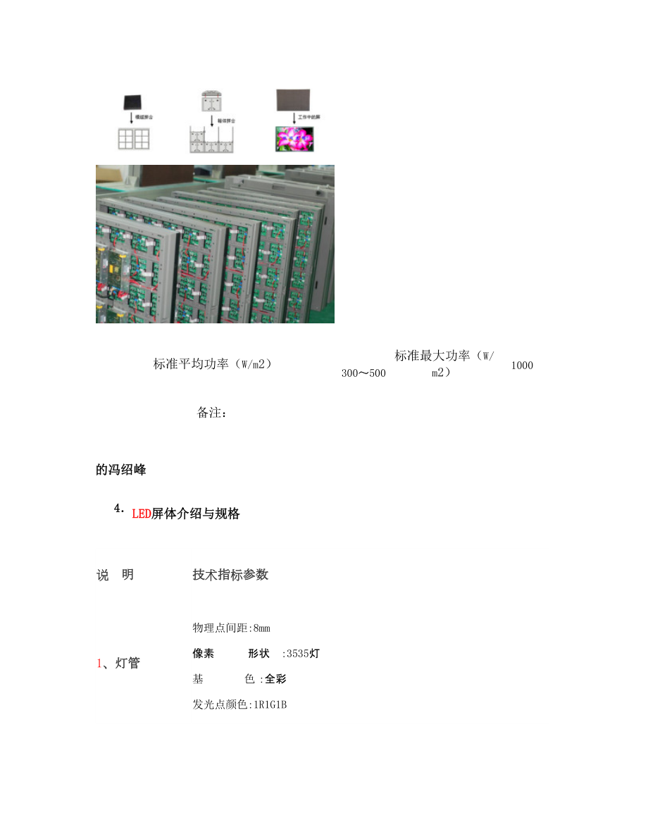 精品專題資料(2022-2023年收藏)戶外LED顯示屏報(bào)價(jià)方案圖文精_第3頁
