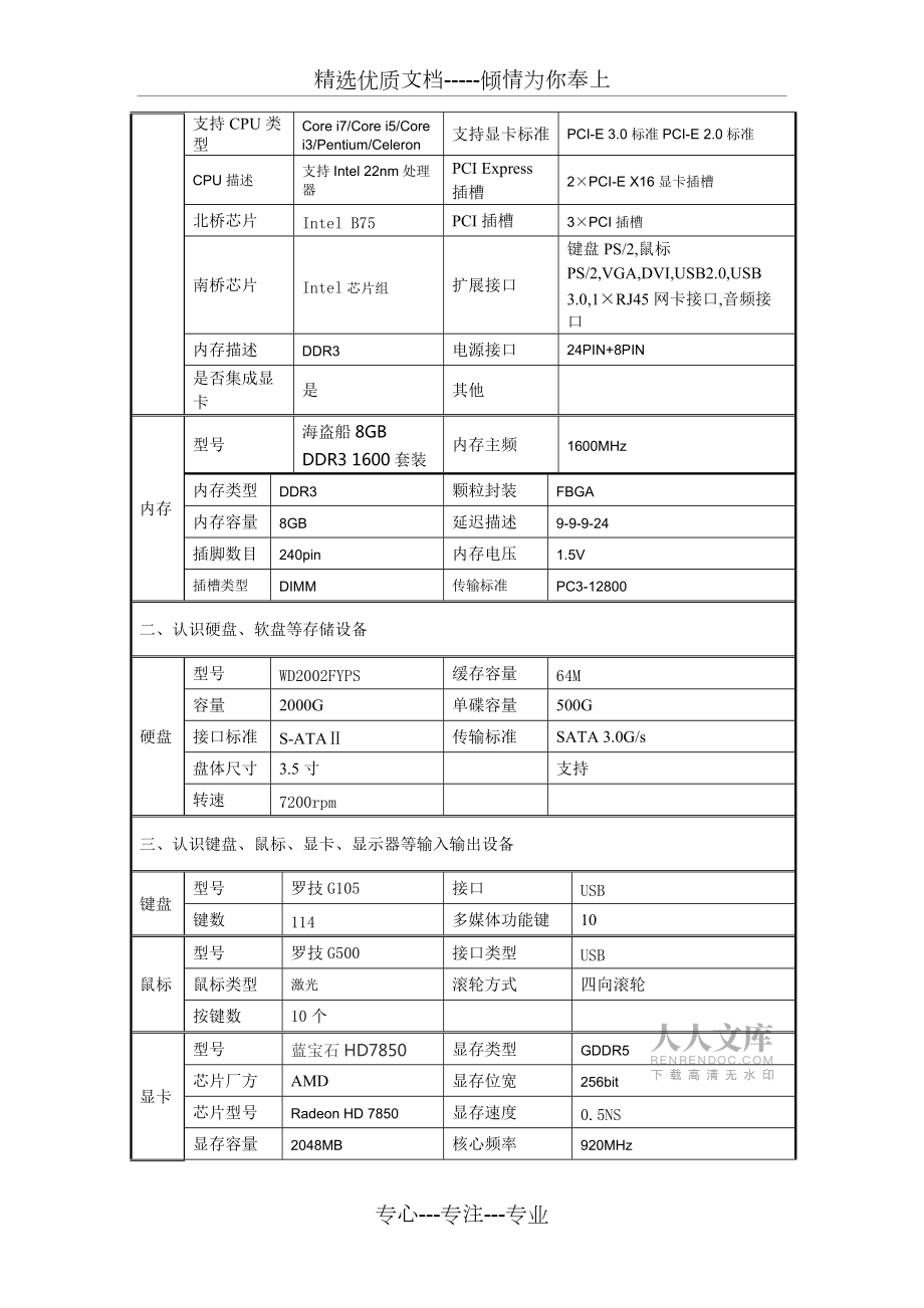 2012秋計(jì)算機(jī)網(wǎng)絡(luò)夜班(蔣廣田)-實(shí)訓(xùn)2-認(rèn)識(shí)微機(jī)的主要部件實(shí)訓(xùn)報(bào)告_第2頁