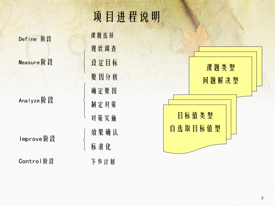 PCB質量改善項目總結_第3頁
