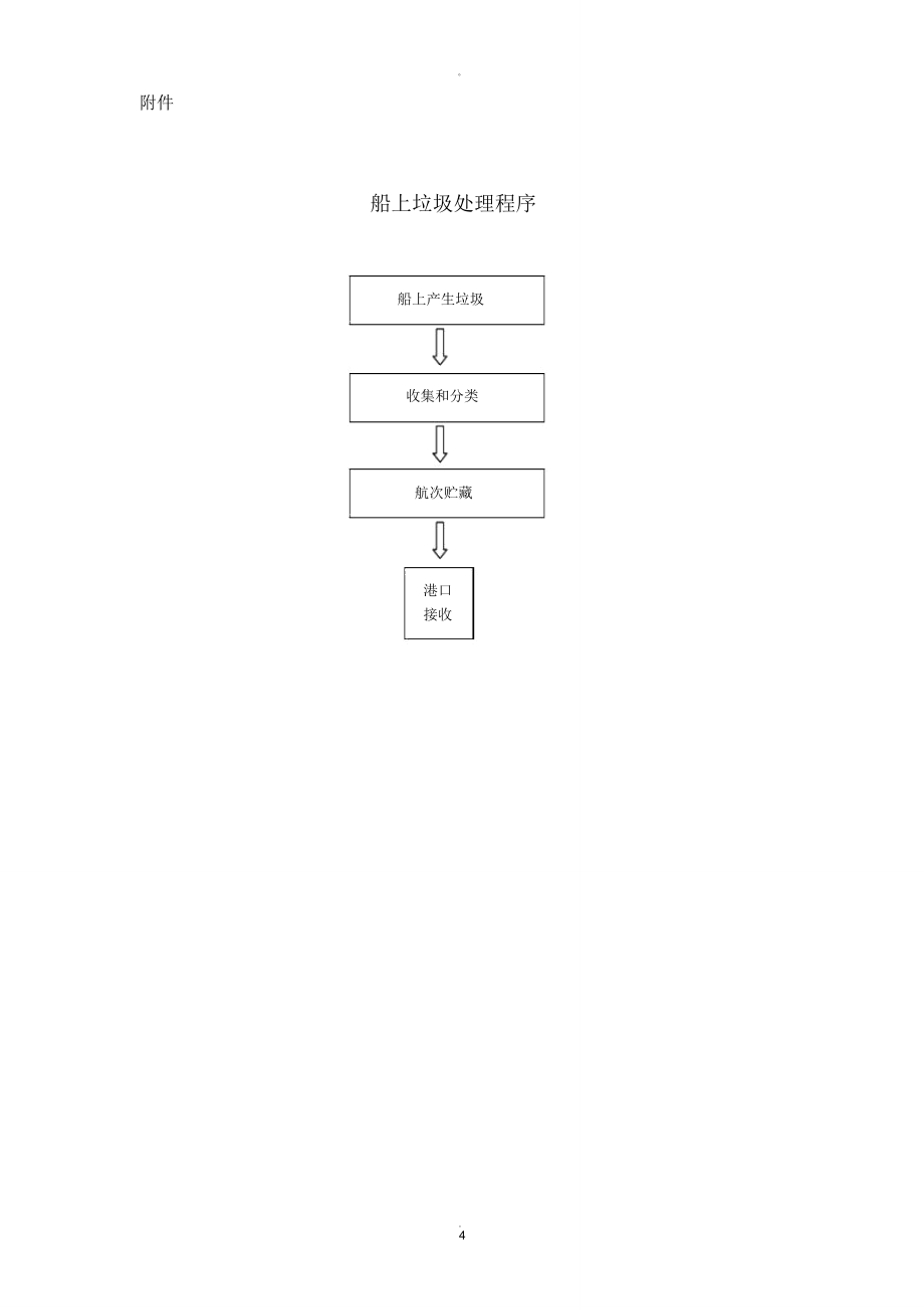 船舶垃圾管理须知_第4页