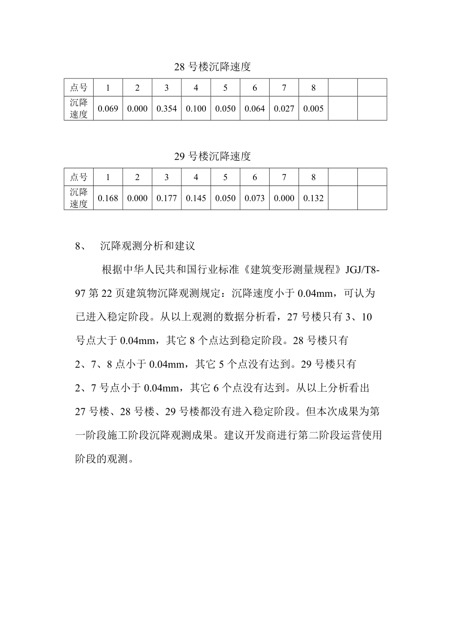 池州某住宅沉降觀測(cè)報(bào)告_第4頁(yè)