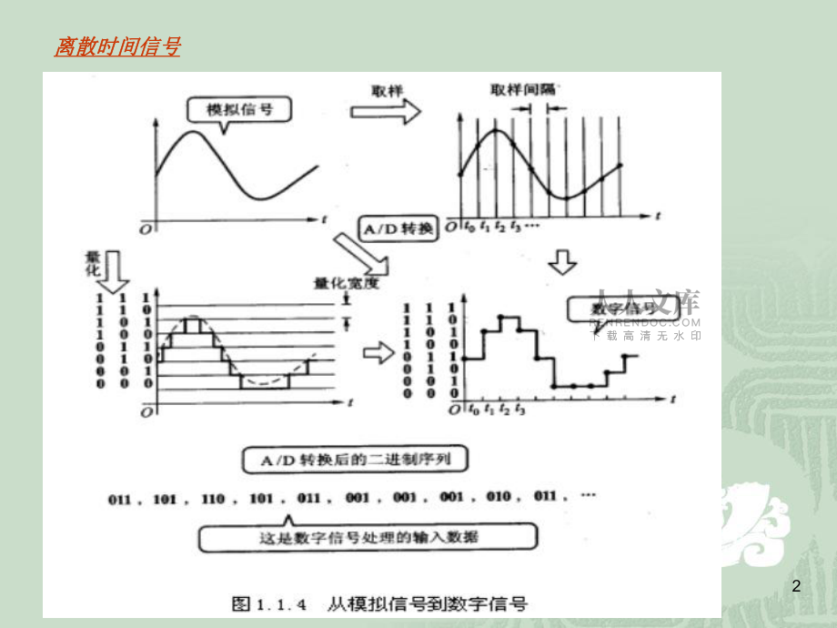 LTI離散時間系統的時域分析_第2頁