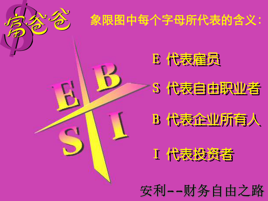 财商管理及财务知识分析规划_第3页