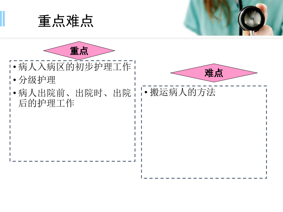 病人入院和出院的護理PPT幻燈片課件_第4頁