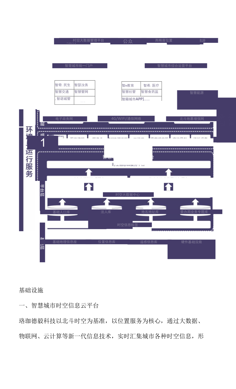 新基建智慧城市建设解决方案.docx_第4页