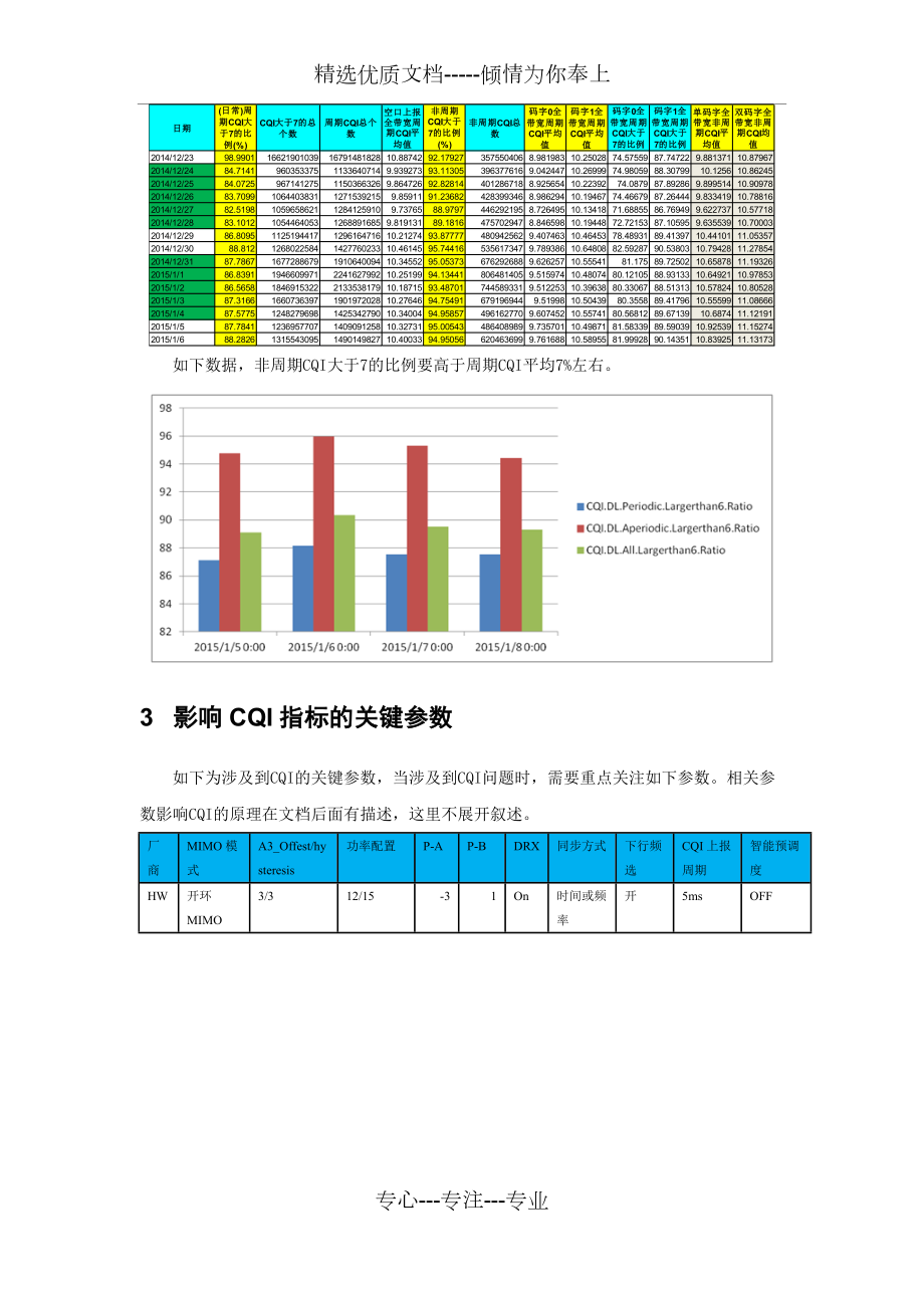 CQI问题分析详解_第5页