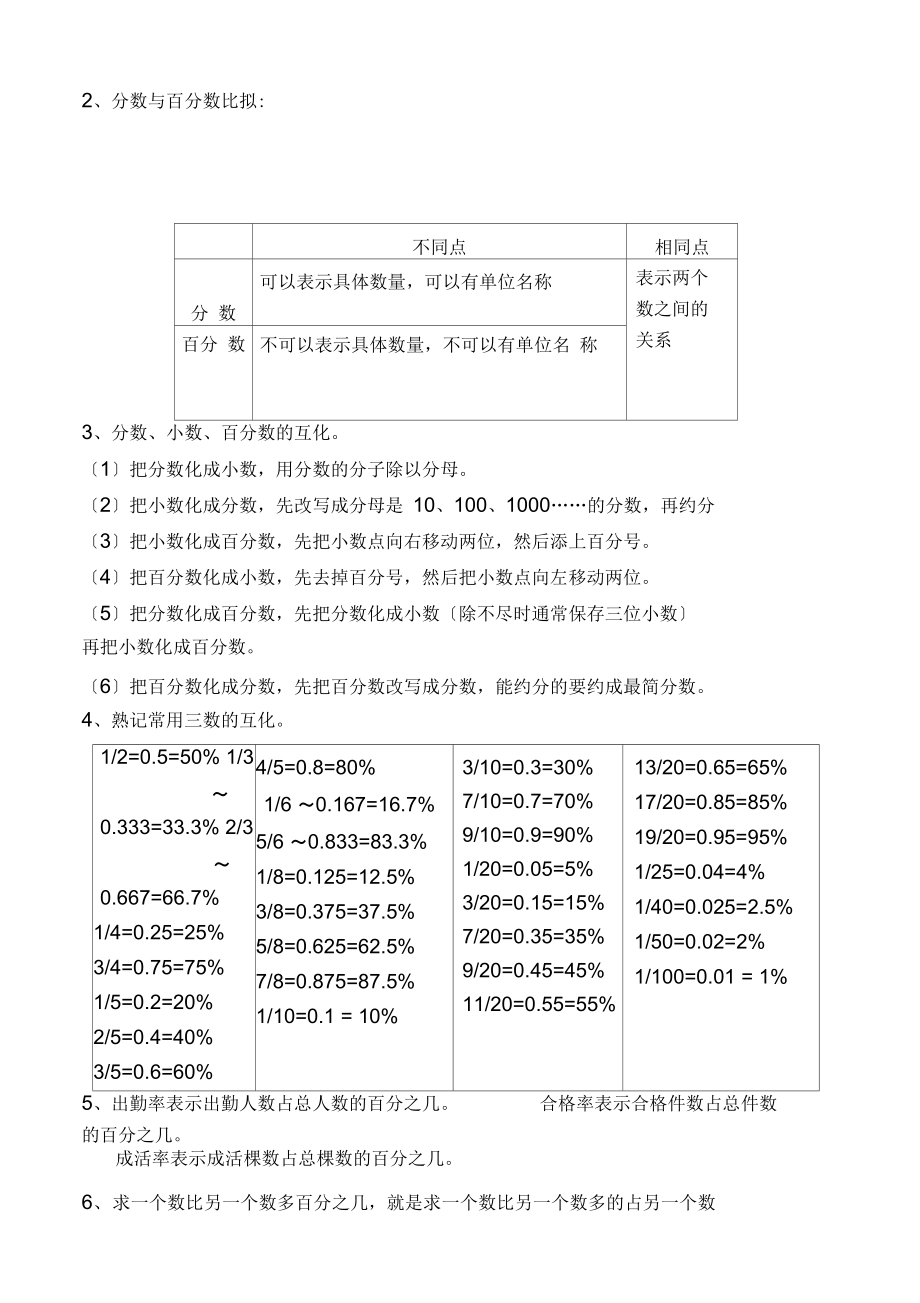 新人教版小學數學總復習知識概念大全_第3頁