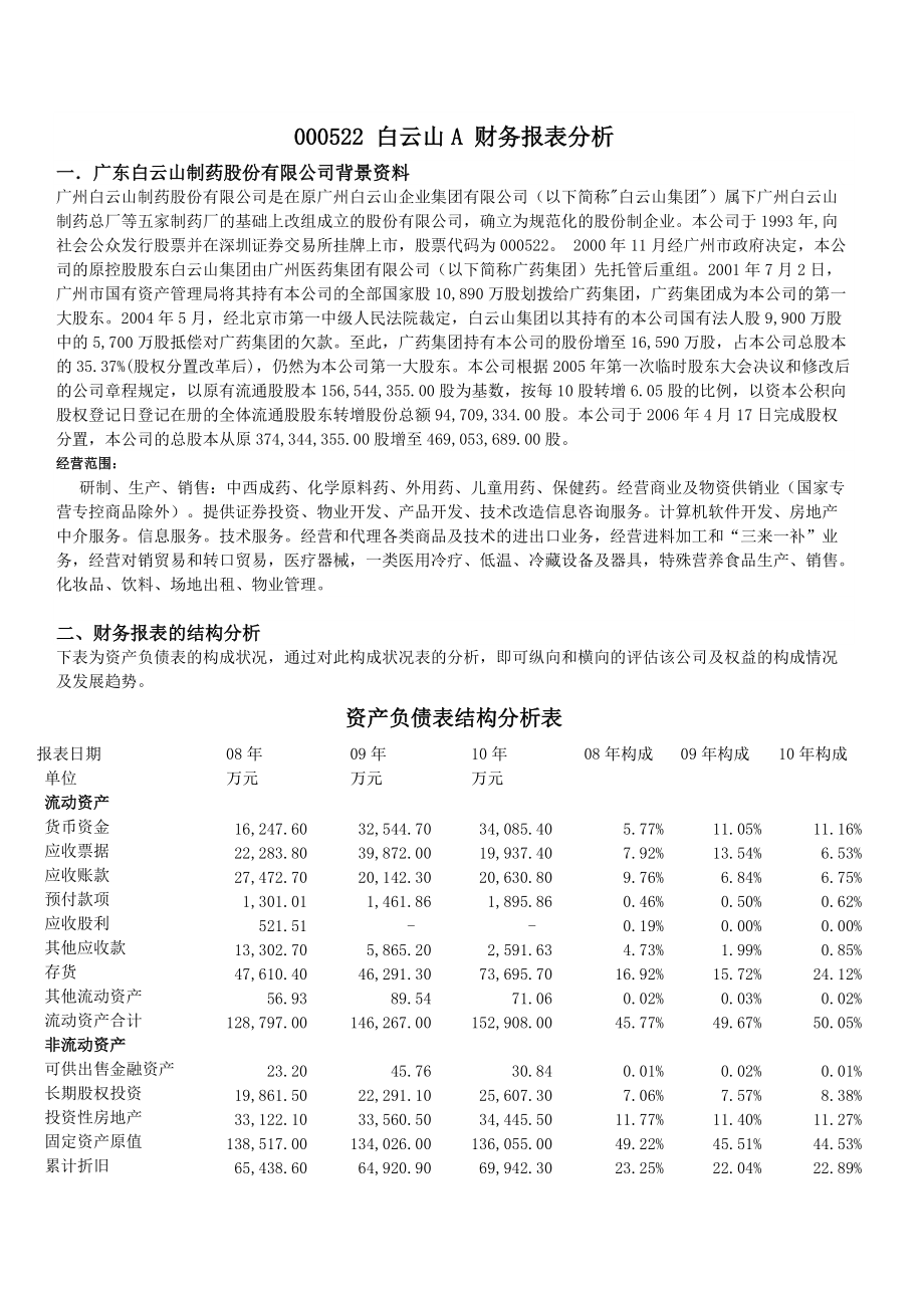 000522白云山A財務報表分析_第1頁