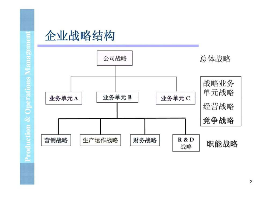 生产与运作管理2生产与运作战略_第2页