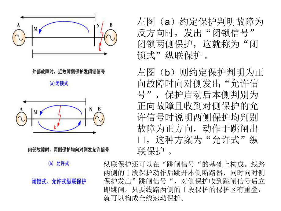 输电线路差动保护G课件_第2页