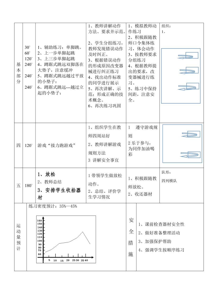 蹲踞式跳远水平三教案_第4页