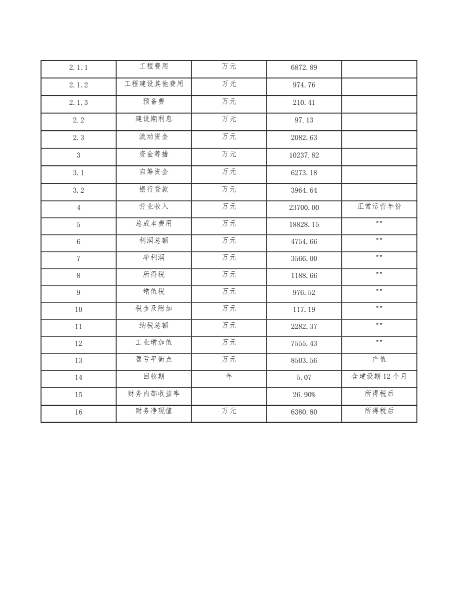 糖果項目工程建設方案_第5頁