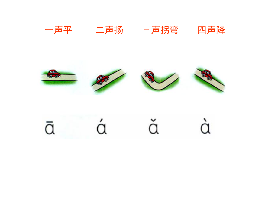 拼音課件1aoe_第2頁