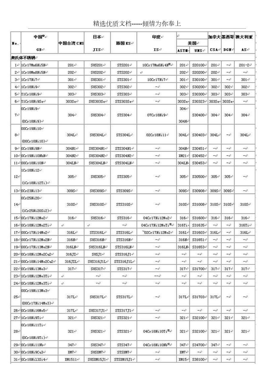 不锈钢的种类及特性_第3页
