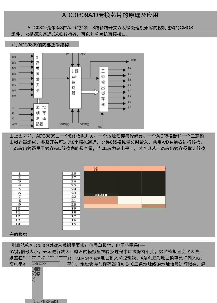 AD轉換芯片ADC原理及應用_第1頁