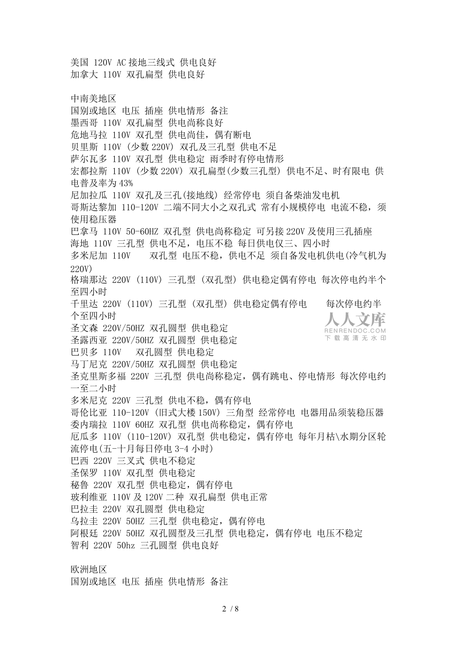 世界各国电压亚太地区_第2页