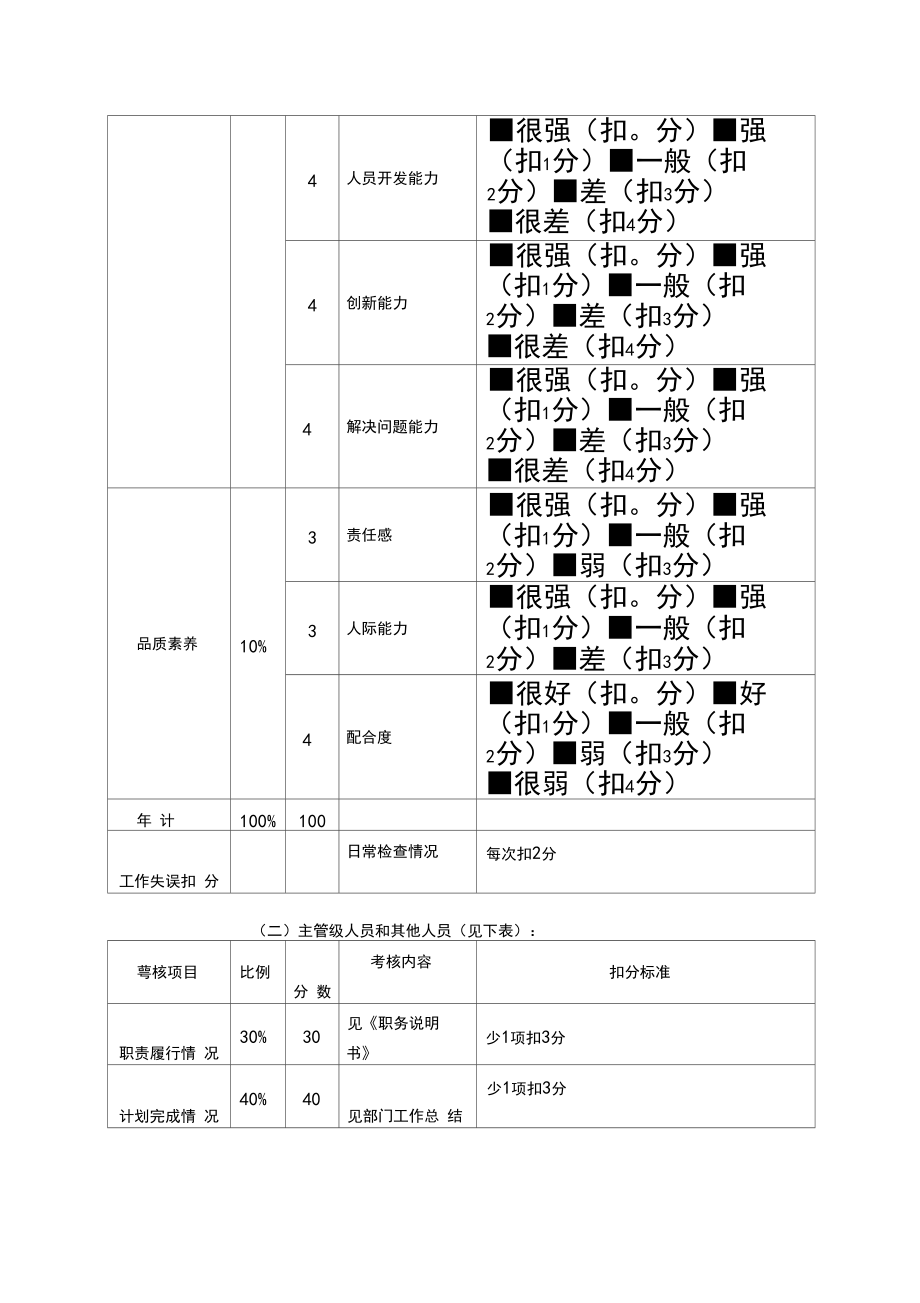 公司績效考核管理辦法范本_第4頁