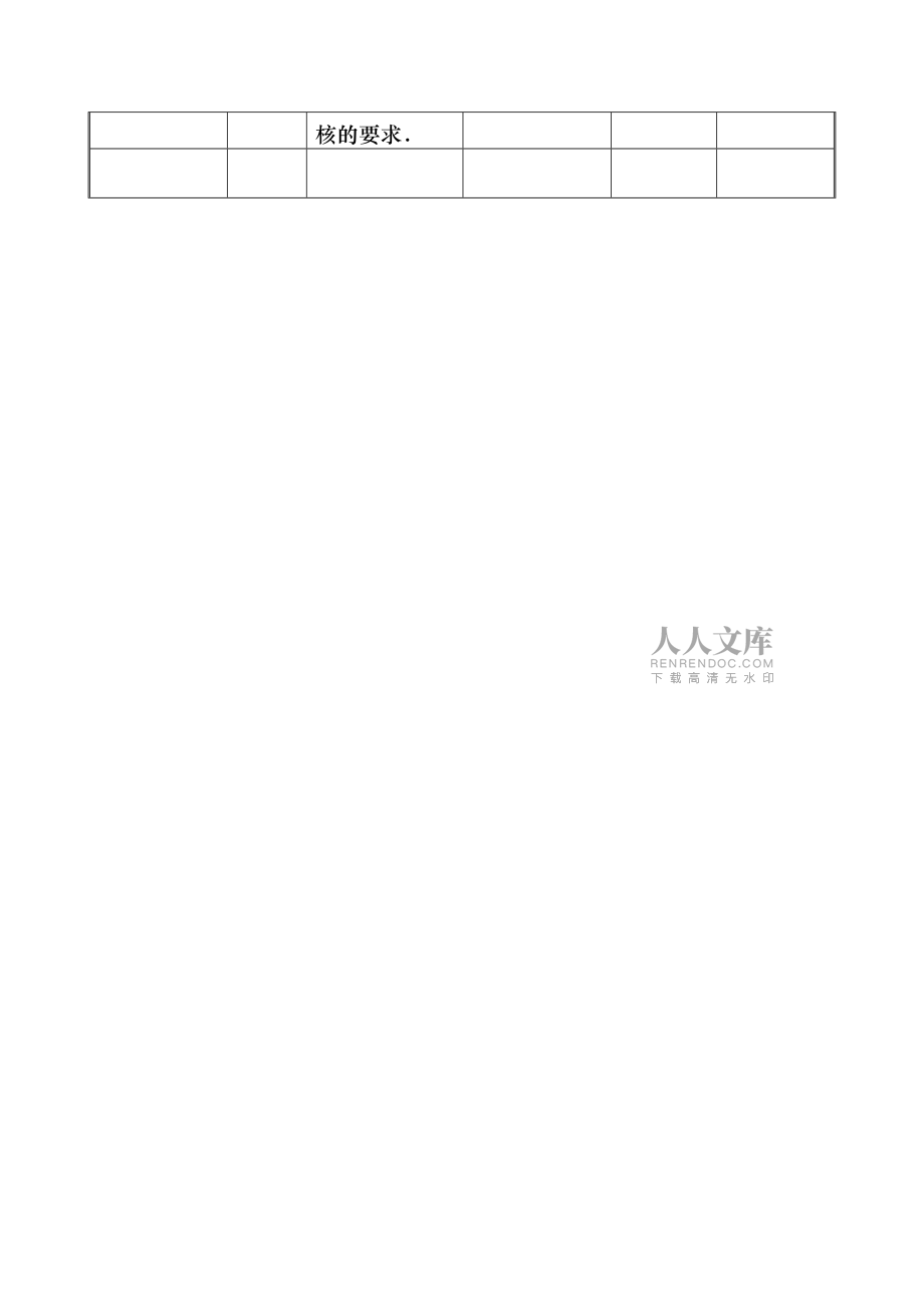 某集团开发项目成本管理办法_第2页
