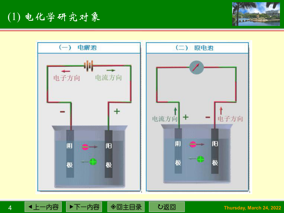 物理化學(xué)電解質(zhì)溶液課件_第4頁(yè)