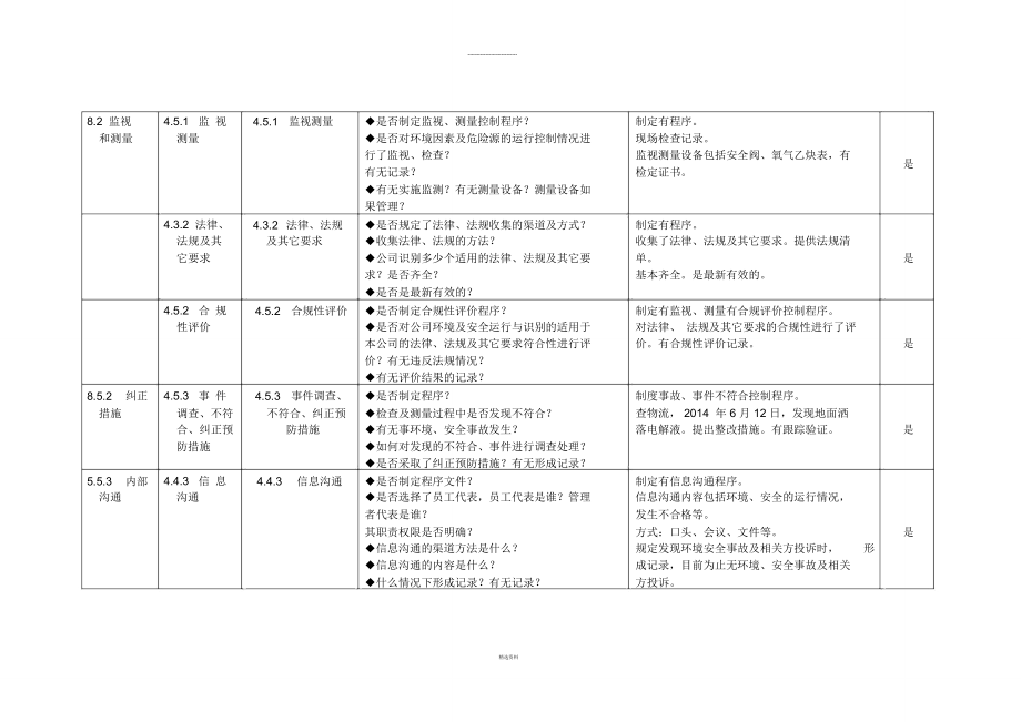 質量體系內審檢查表(生產部)_第3頁