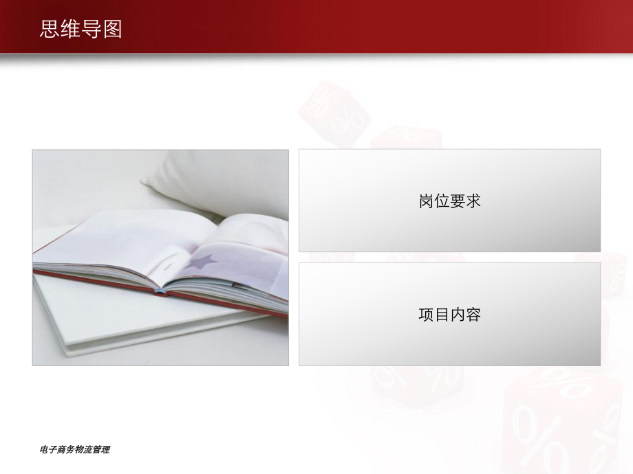 电子商务与物流管理概述_第2页