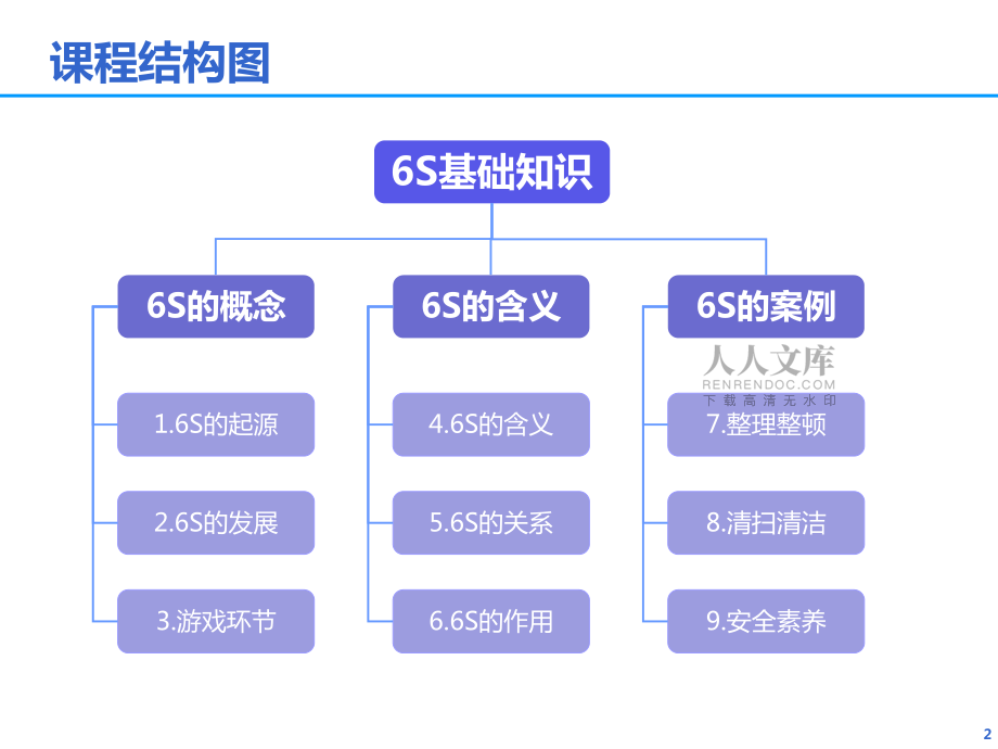 6S基础知识培训资料_第2页