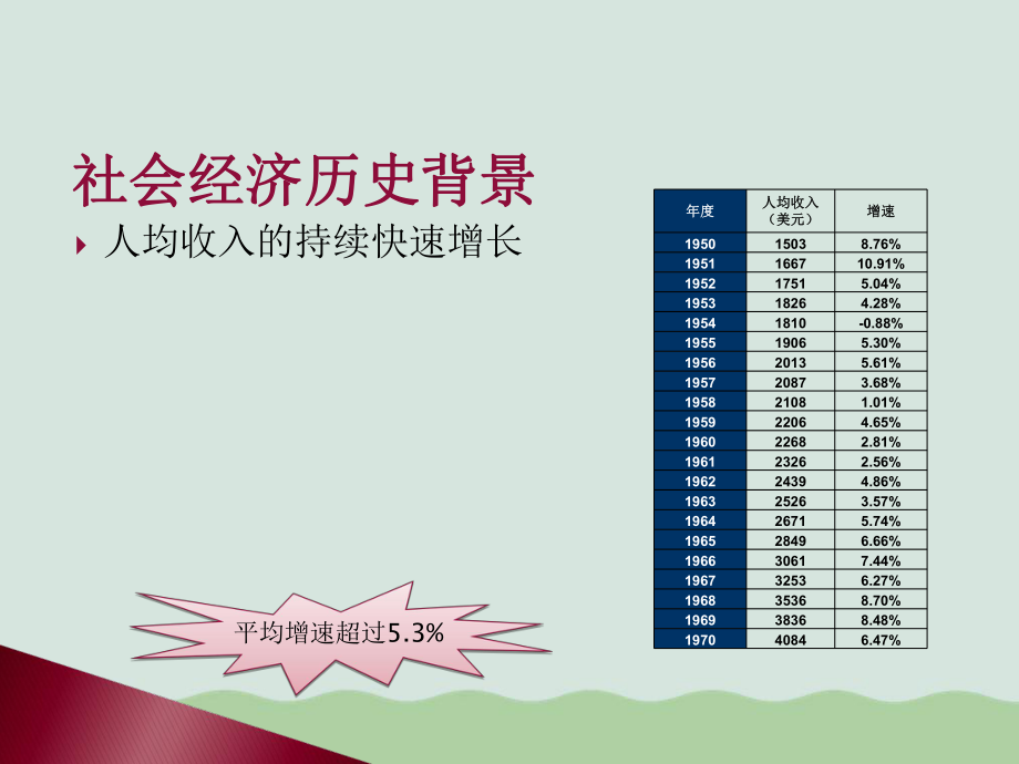 大众汽车北美市场案例(ppt-35页)课件_第4页