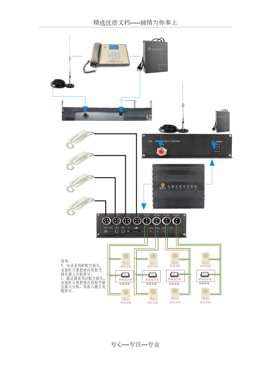 电梯无线五方对讲施工方案_第4页